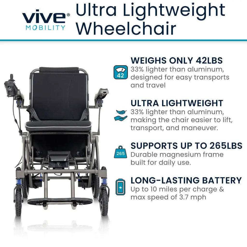 Air Frame Power Wheelchair - Magnesium Collection Supplying Seniors