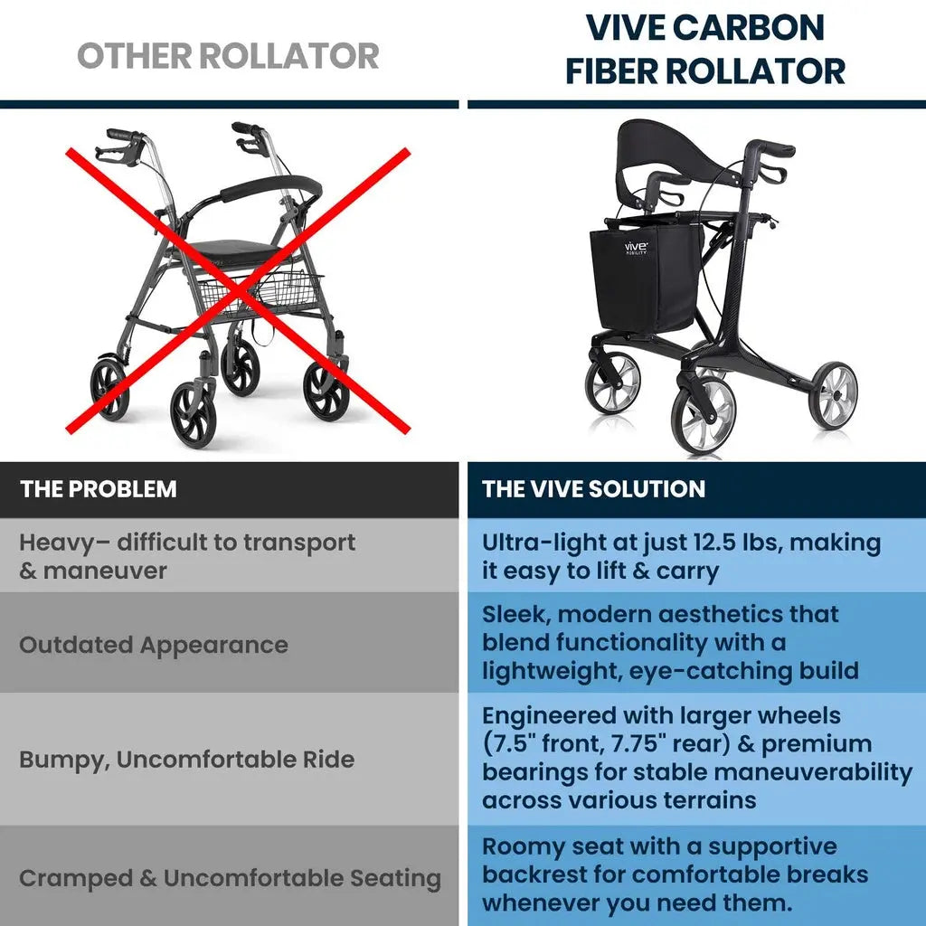 Core Carbon Fiber Rollator Supplying Seniors