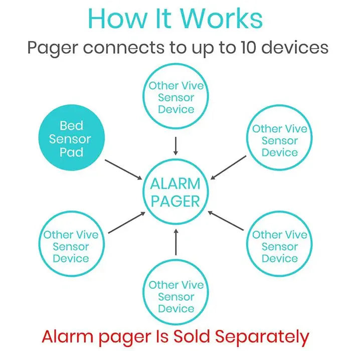 Wireless Bed Alarm and Pager - SupplyingSeniors.com
