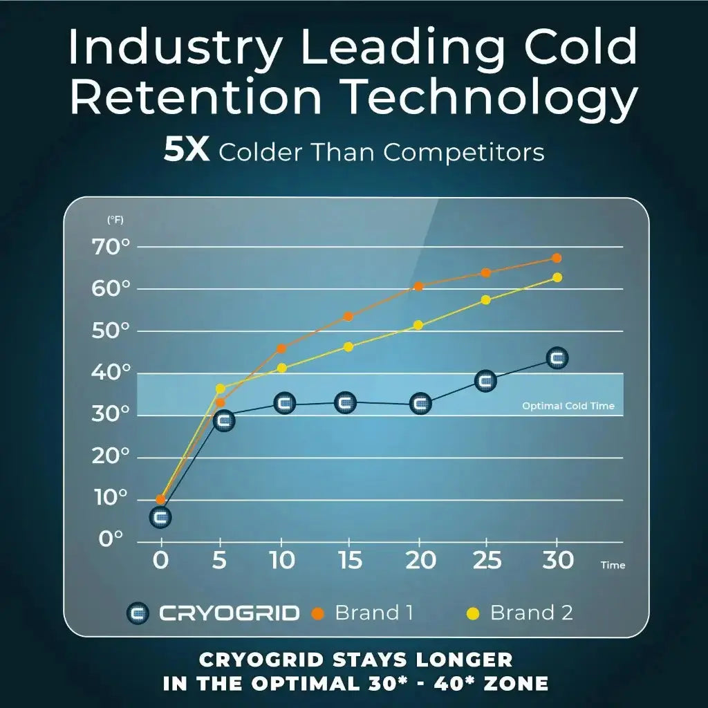 Knee Ice Wrap Cryogrid Supplying Seniors
