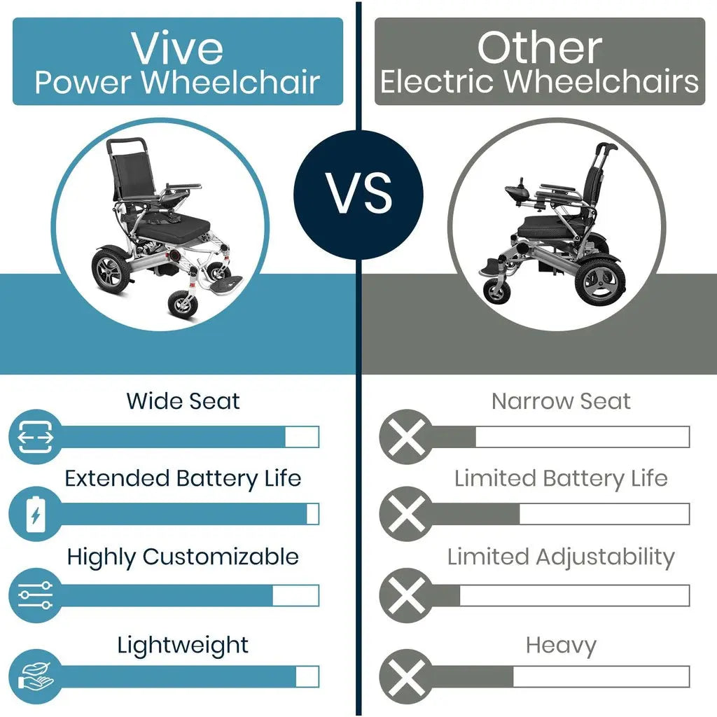 Power Wheelchair SupplyingSeniors.com