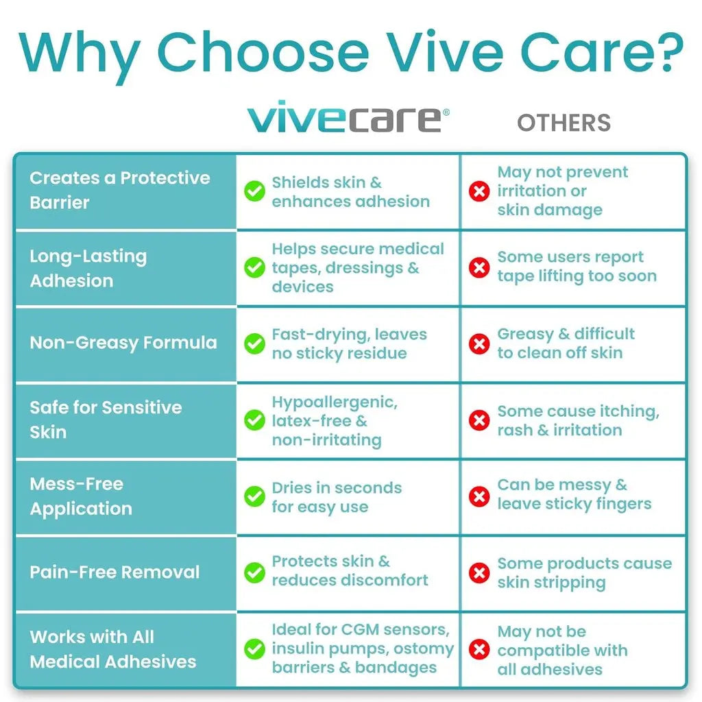Skin Protectant Wipes Vive Care SupplyingSeniors.com