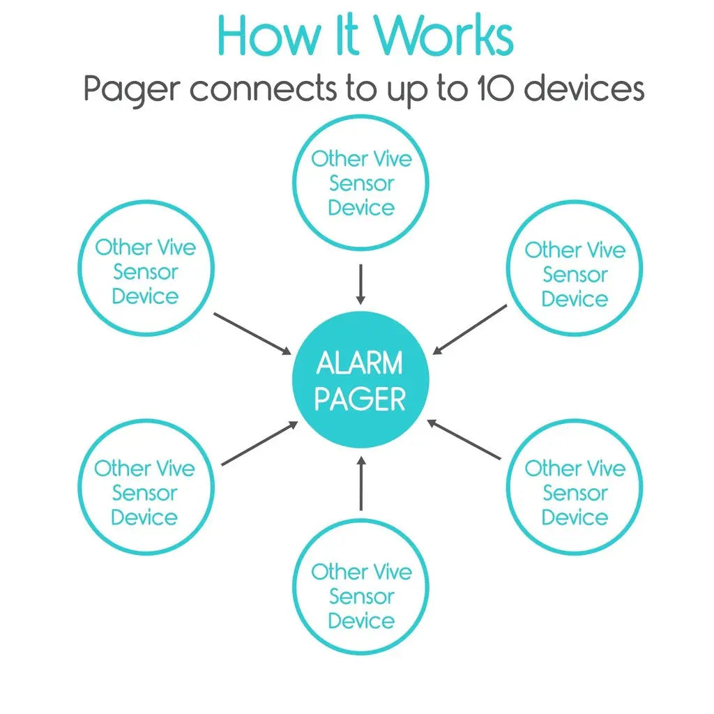 Wireless Alarm Pager Replacement SupplyingSeniors.com