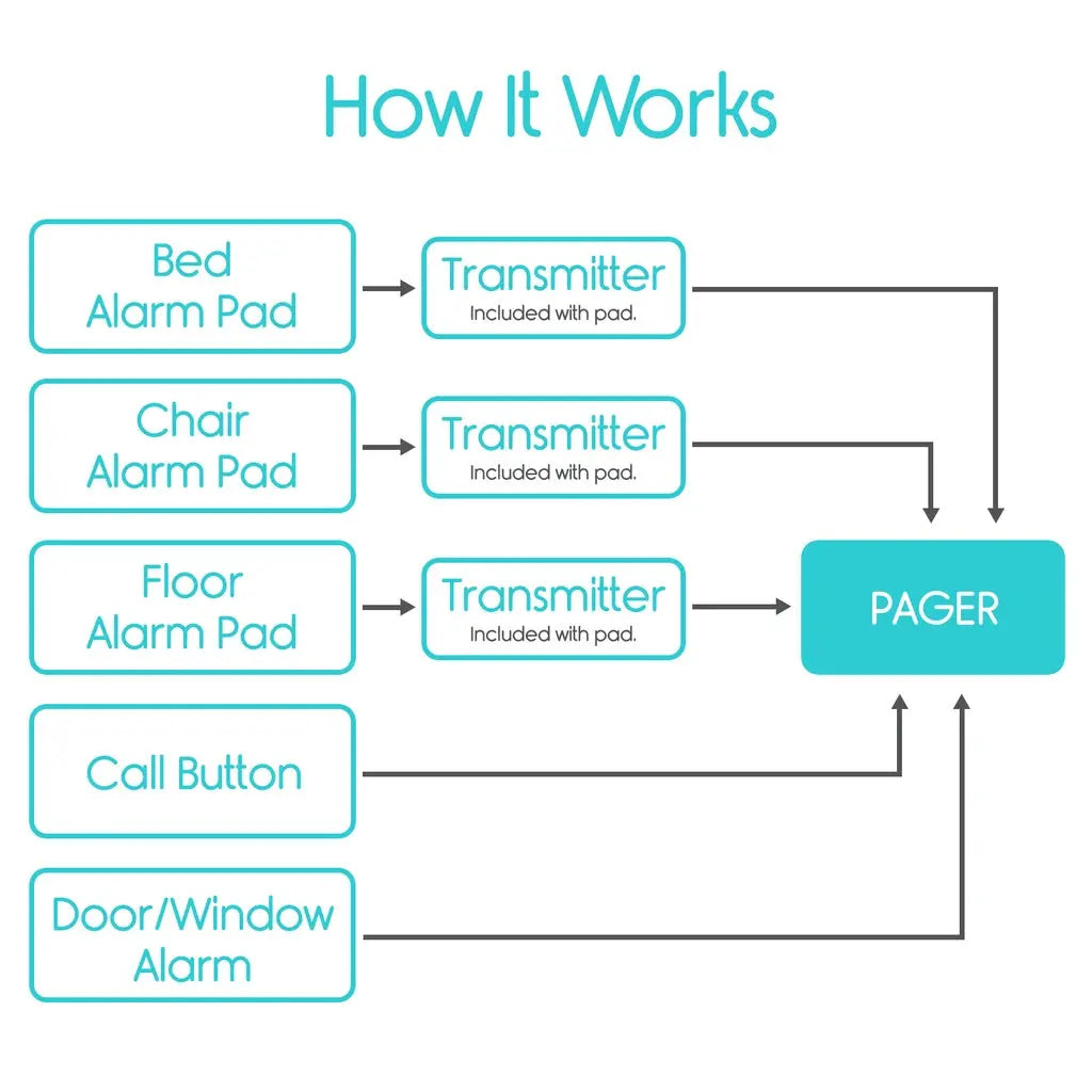 Wireless Alarm Pager Replacement SupplyingSeniors.com