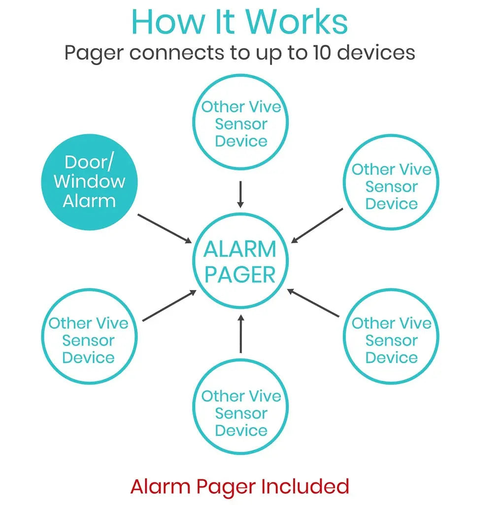 Wireless Door Alarm and Pager SupplyingSeniors.com