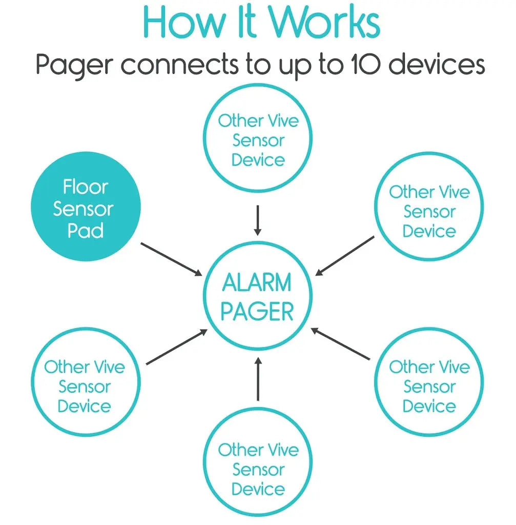 Wireless Floor Alarm and Pager SupplyingSeniors.com