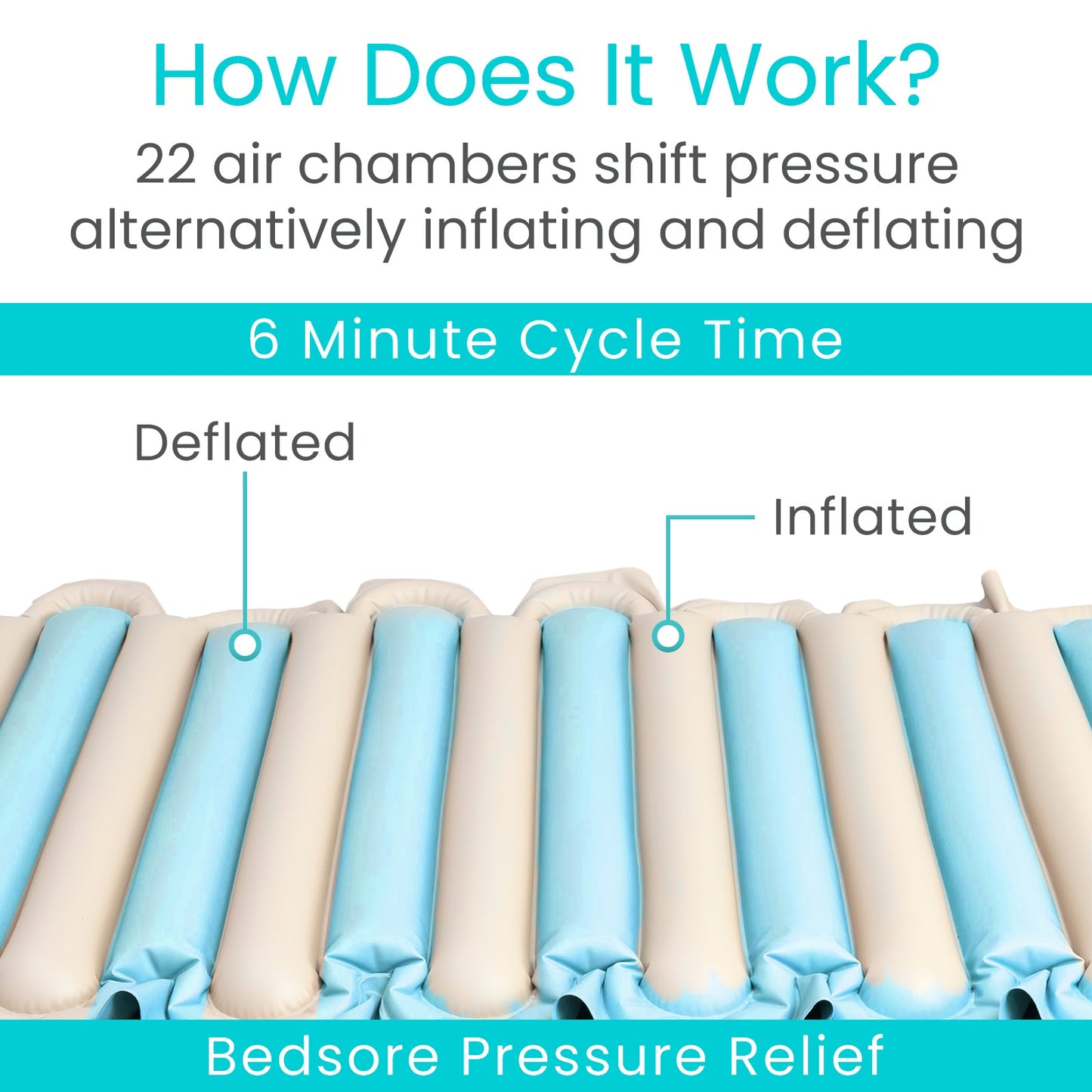 Tube Alternating Pressure Pad - SupplyingSeniors.com