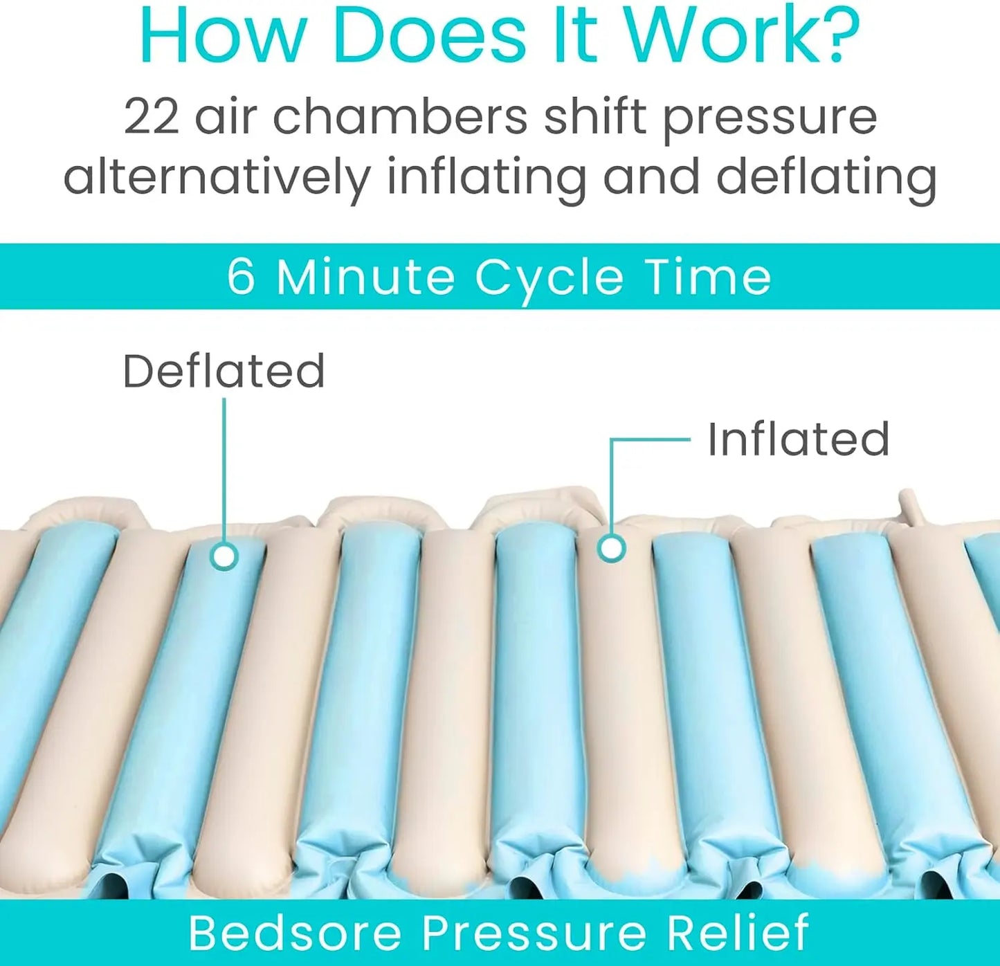 Tube Alternating Pressure Pad Replacement - SupplyingSeniors.com
