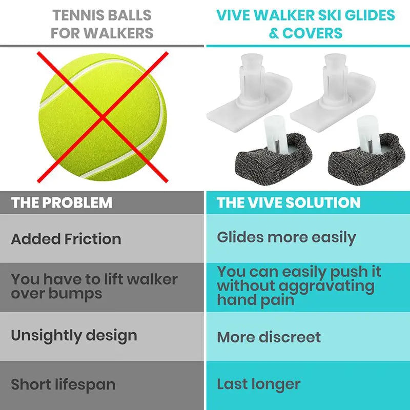 Walker Ski Glides Adjustable With Covers - SupplyingSeniors.com