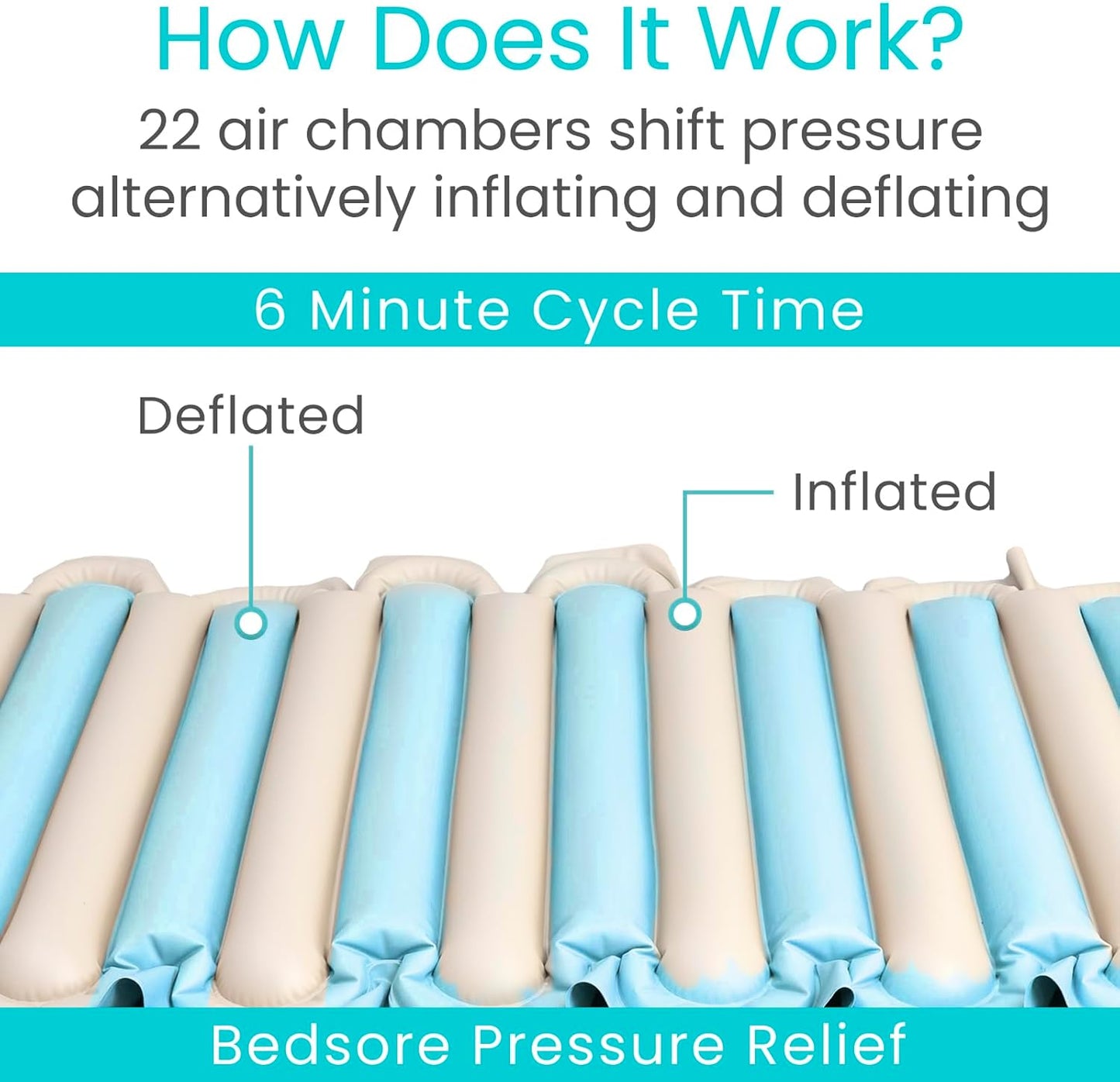 Tube Alternating Pressure Pad Replacement - SupplyingSeniors.com
