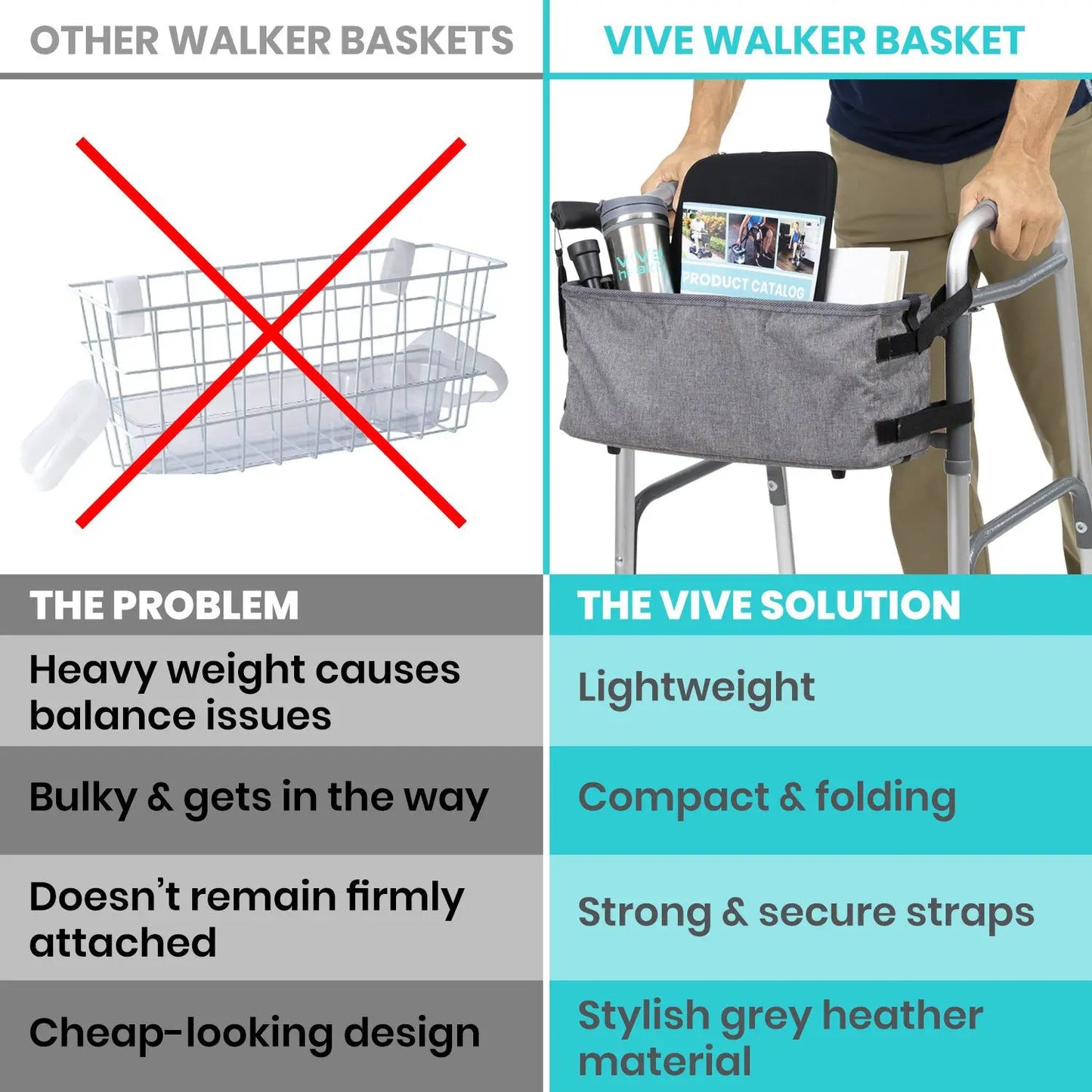 Walker Basket - SupplyingSeniors.com