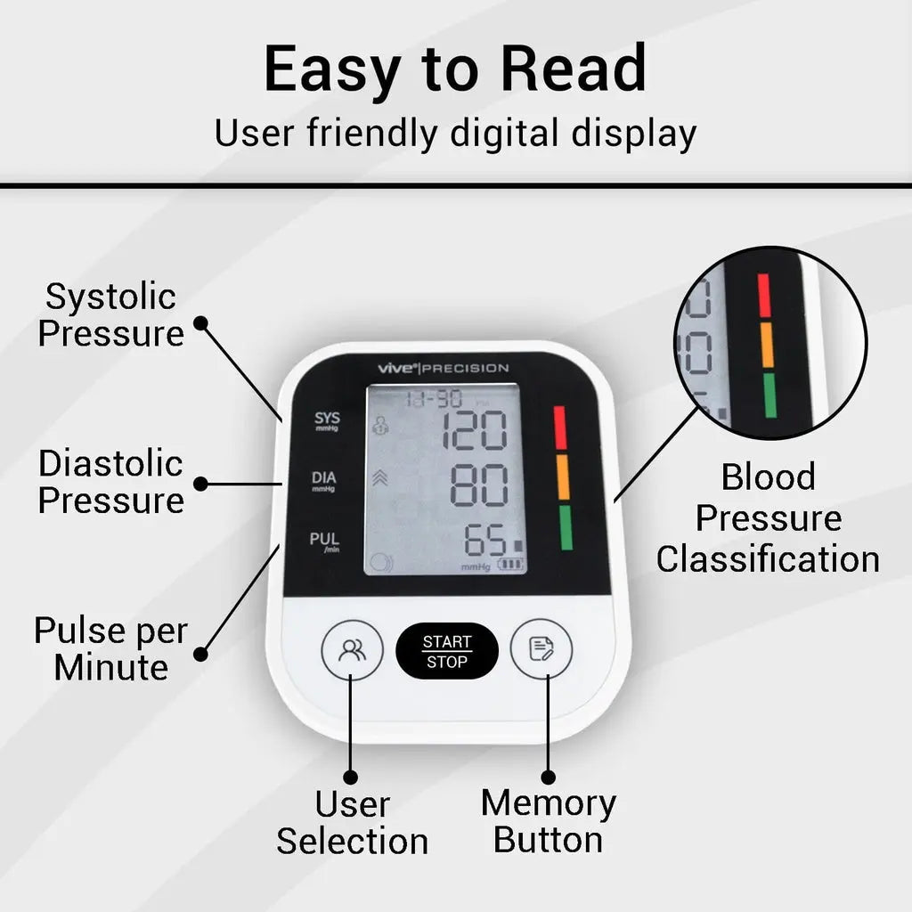 Standard Blood Pressure Monitor SupplyingSeniors.com