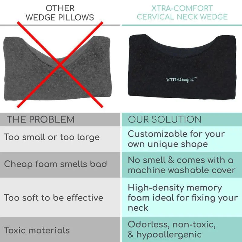 Traction Wedge Pillow SupplyingSeniors.com