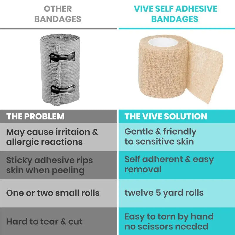 Self Adhesive Bandages Vive Care SupplyingSeniors.com