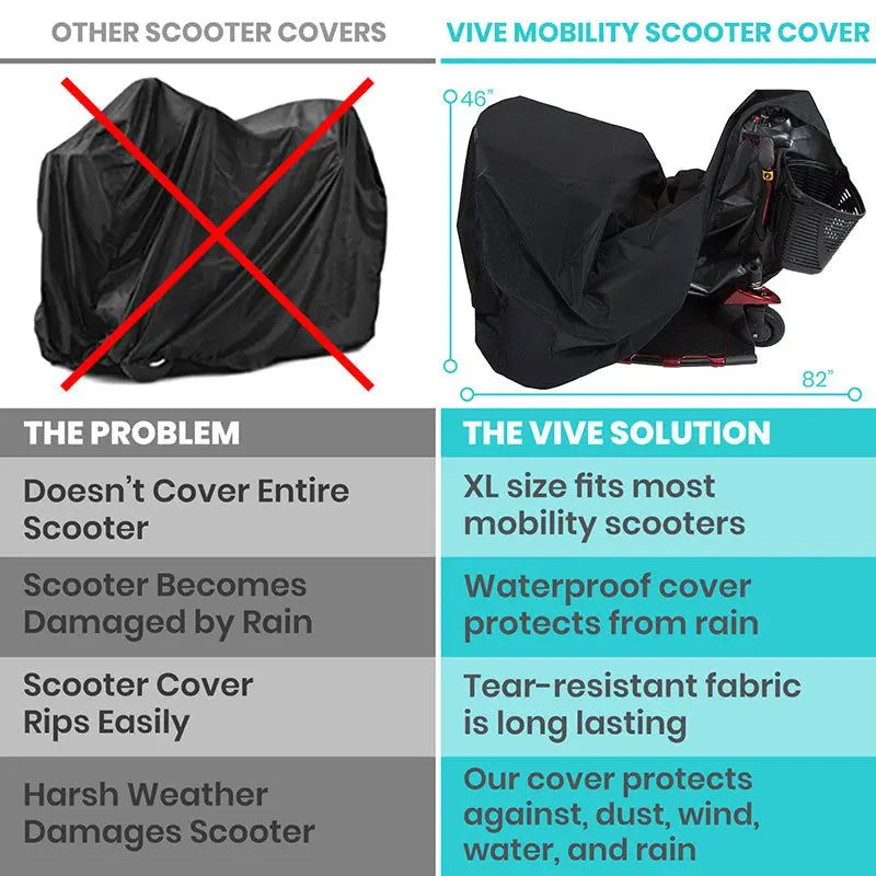 Mobility Scooter Cover SupplyingSeniors.com