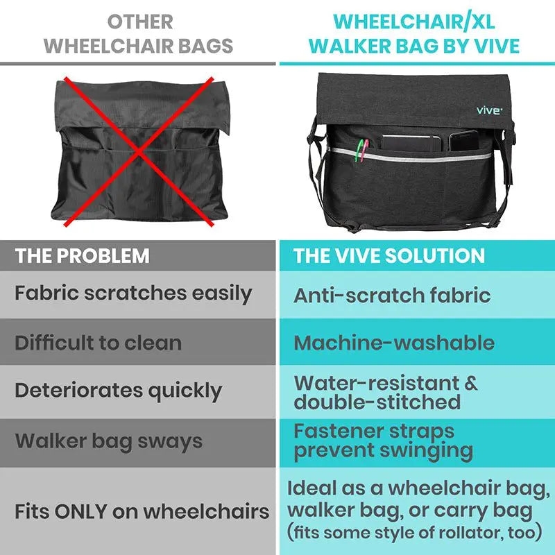 Wheelchair Bag SupplyingSeniors.com
