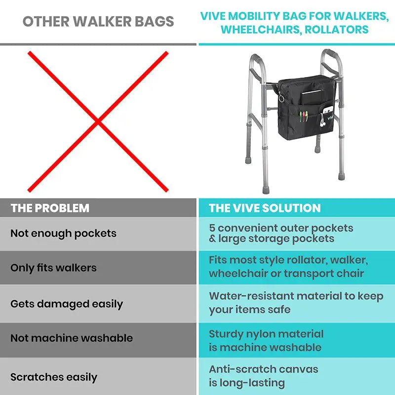 Rollator Bag SupplyingSeniors.com