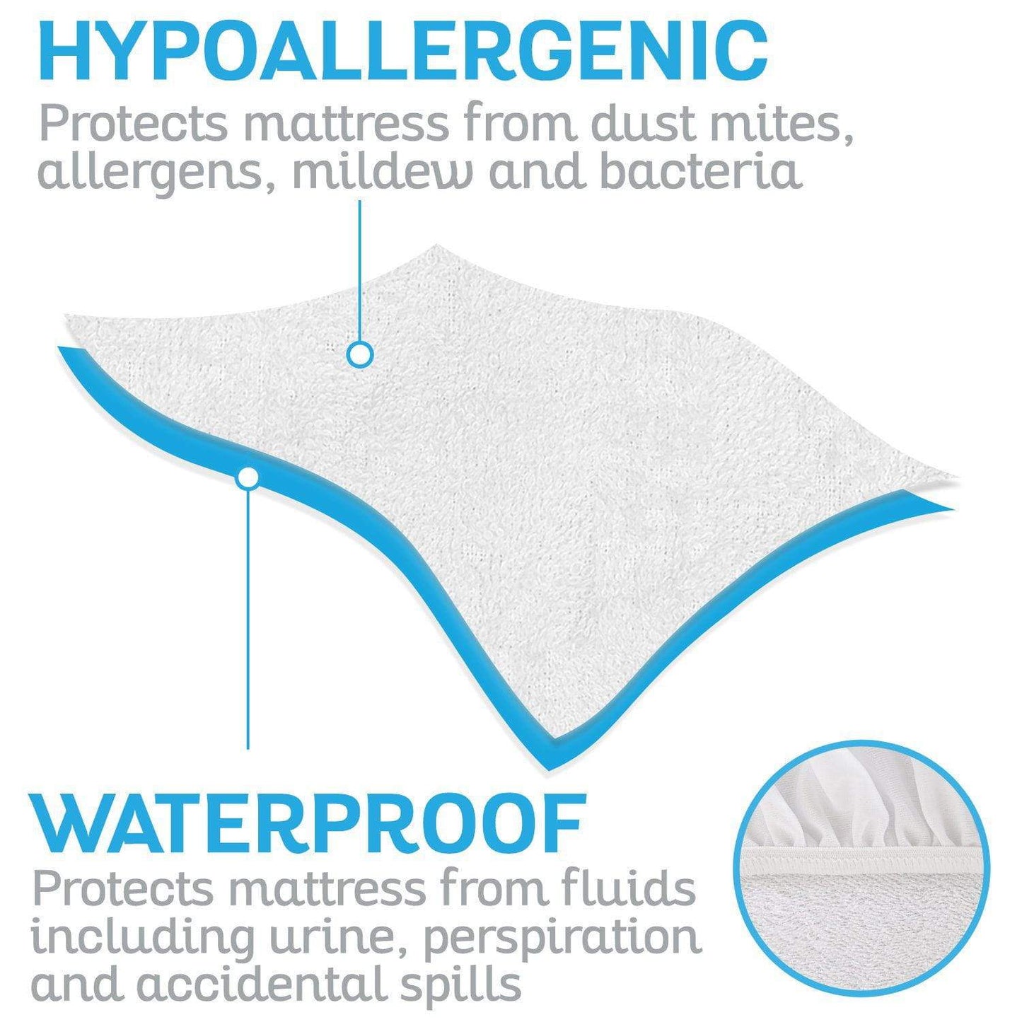 Waterproof Mattress Protector SupplyingSeniors.com