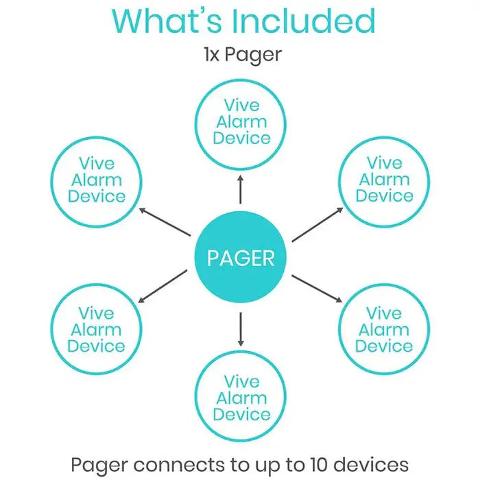 Wireless Bed Alarm and Pager - SupplyingSeniors.com