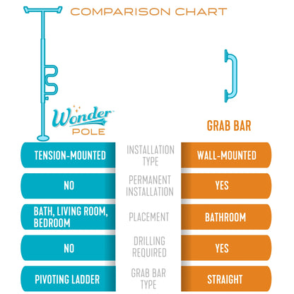 Stander Wonder Pole Plus - White / Black / Deep Bronze / Graphite
