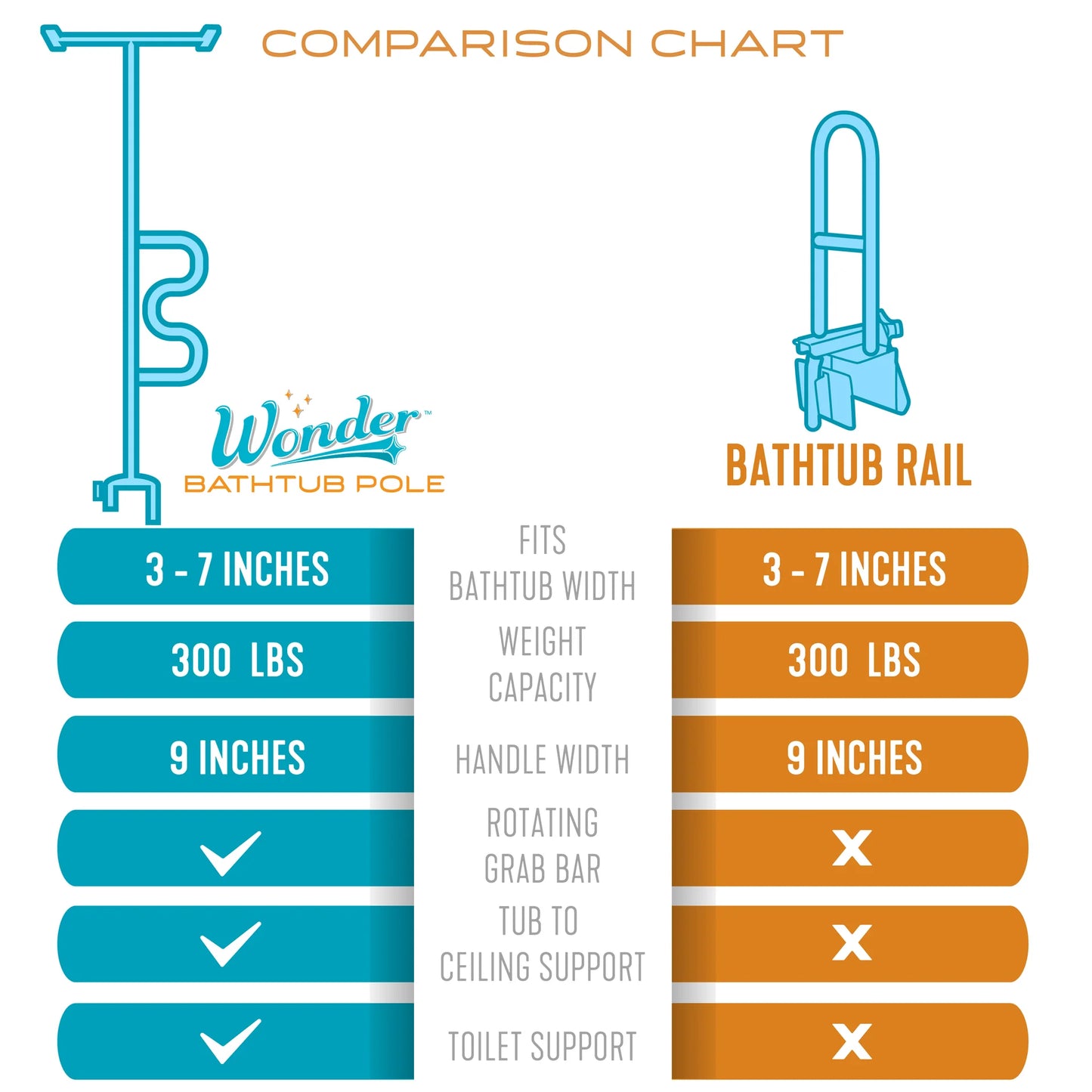 Stander. Wonder Bathtub Pole - With Pivoting Curve Grab Bar - White