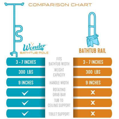 Stander. Wonder Bathtub Pole - With Pivoting Curve Grab Bar - White