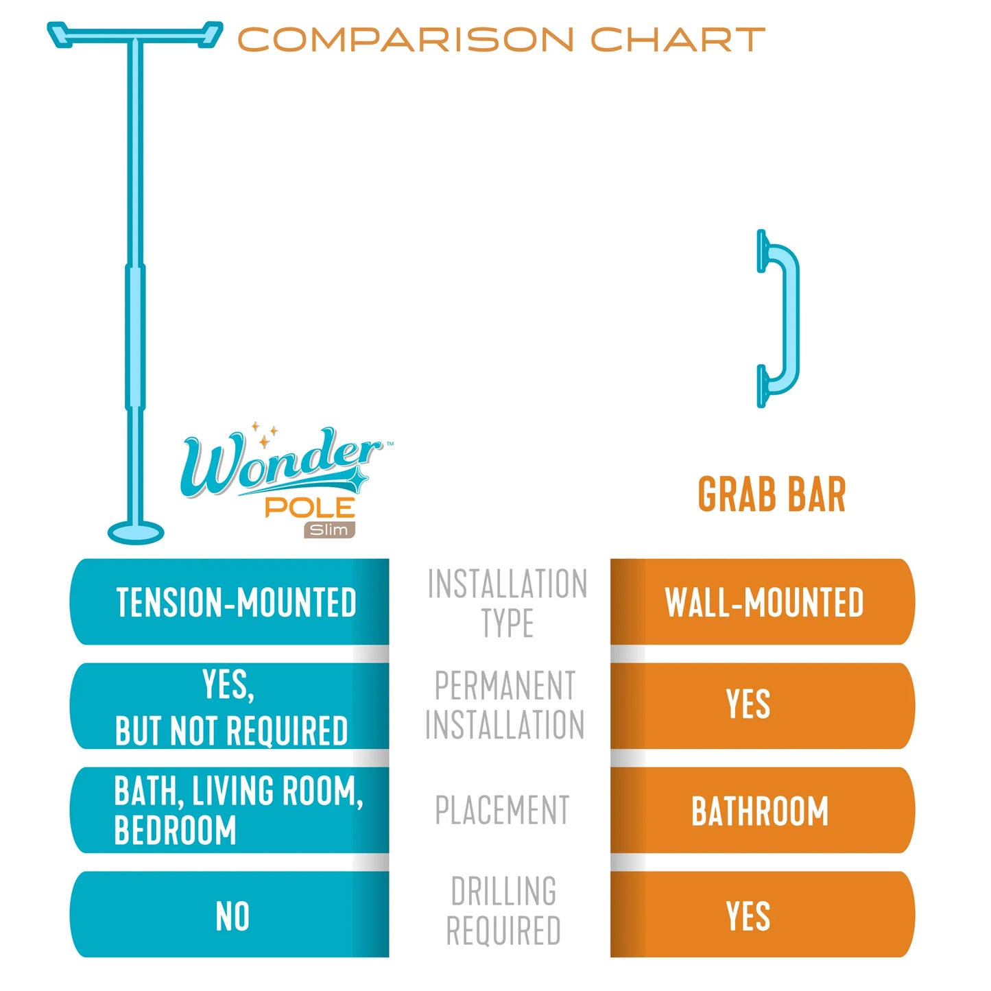 Stander Wonder Pole Slim - White / Black