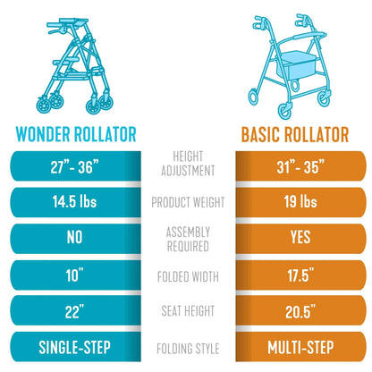 Stander Space Saver Rollator