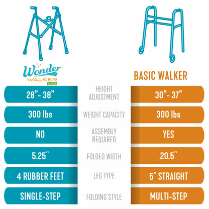 Stander Wonder Walker Lite - Black Walnut / Cobalt Blue / Regal Rose