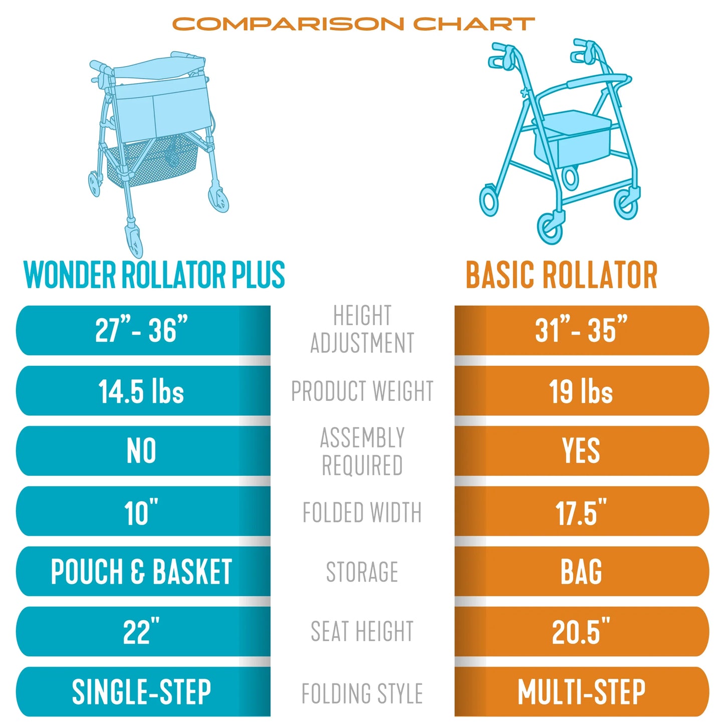 Stander. Wonder Rollator