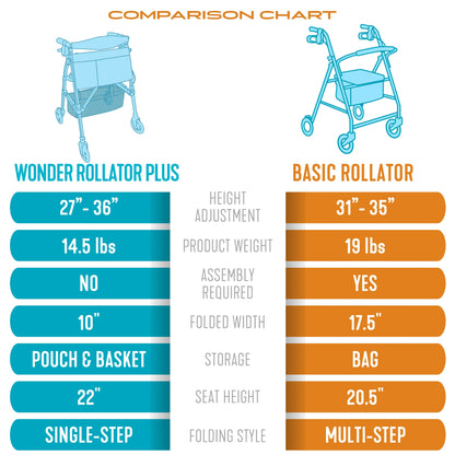 Stander. Wonder Rollator