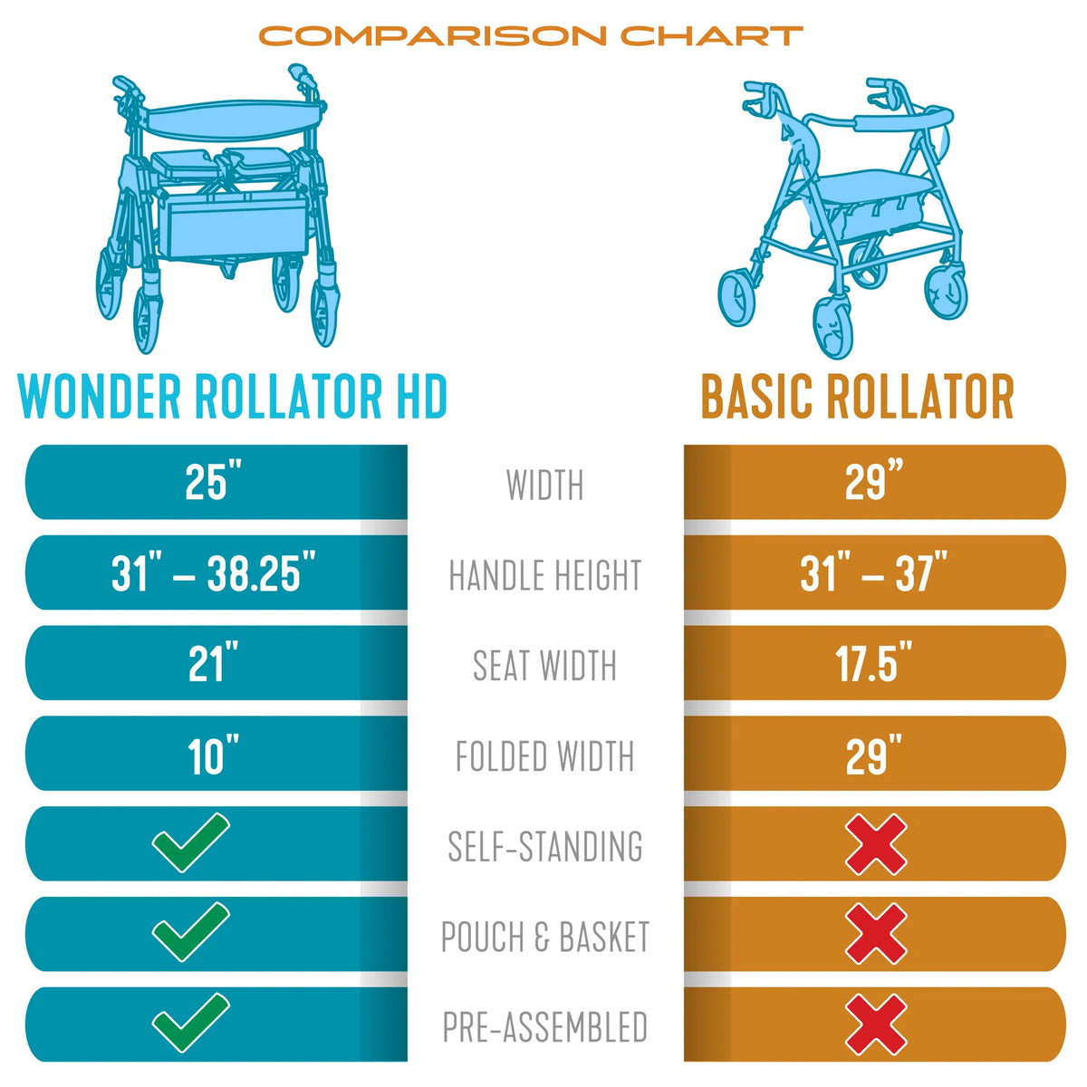 Stander Wonder Rollator HD (Heavy Duty) - Black Walnut / Regal Rose