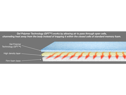 Protekt® Ultra Comfort Stretcher Pad