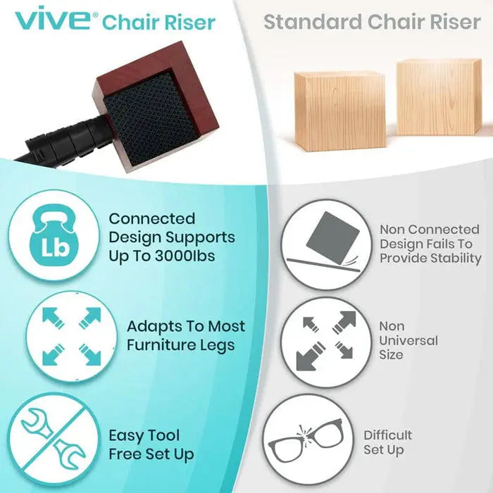 Chair Risers SupplyingSeniors.com