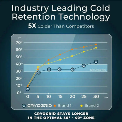 Knee Ice Wrap Cryogrid Supplying Seniors