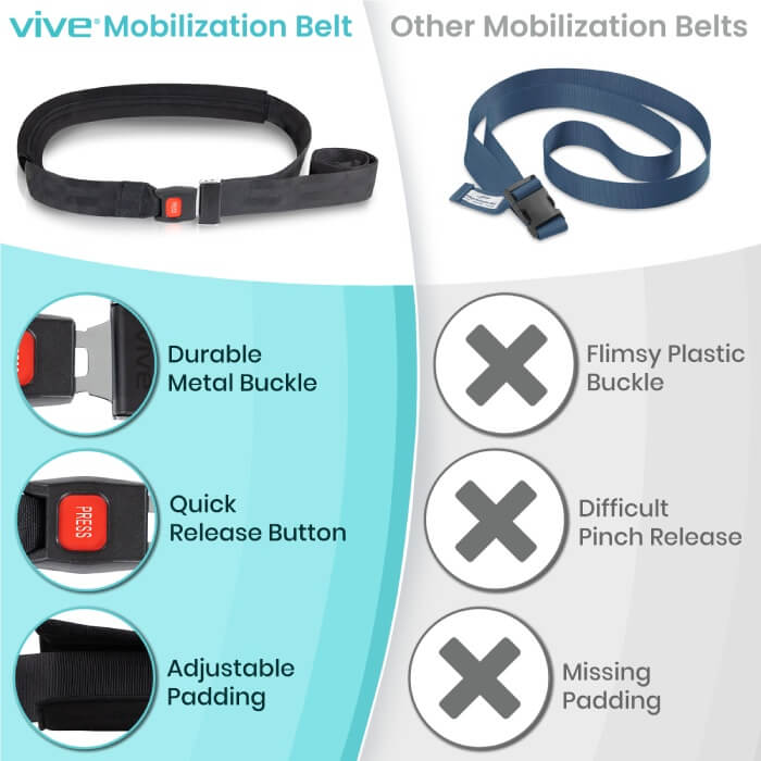 Mobilization Belt SupplyingSeniors.com