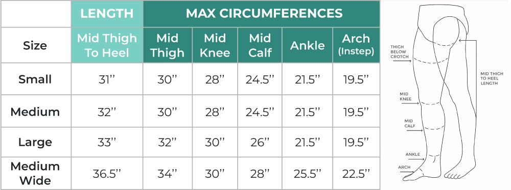 Lymphedema Pump Coretech