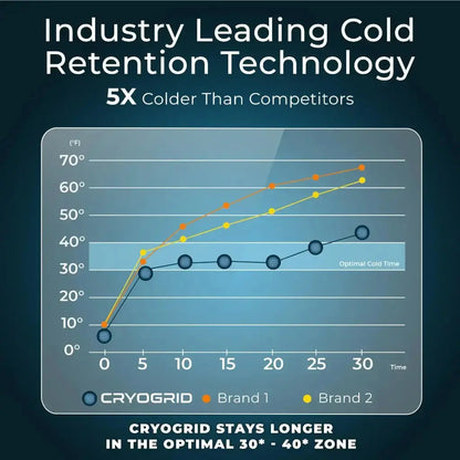 Wrist Ice Wrap Cryogrid Supplying Seniors