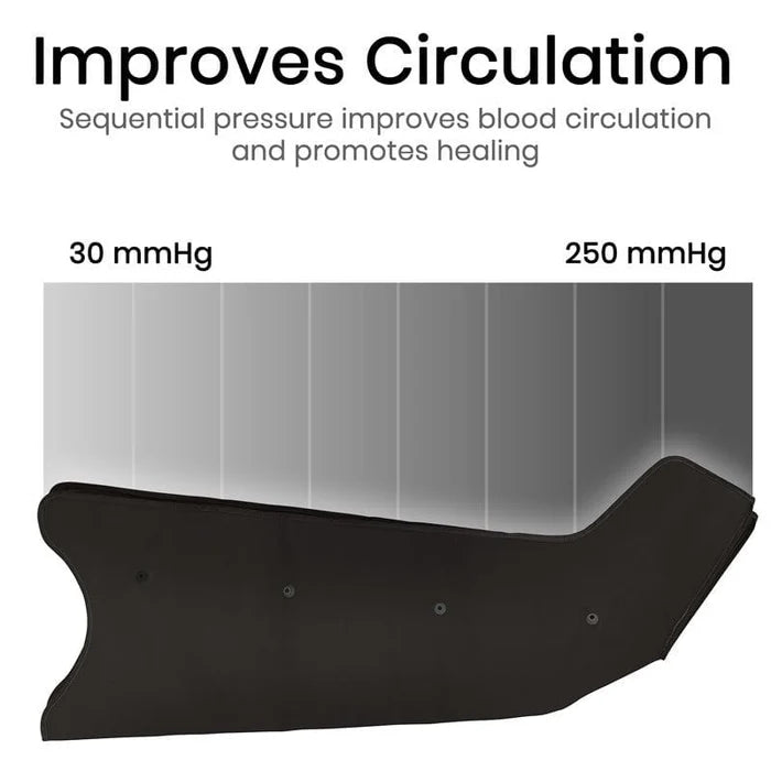 Leg Compression Pump SupplyingSeniors.com