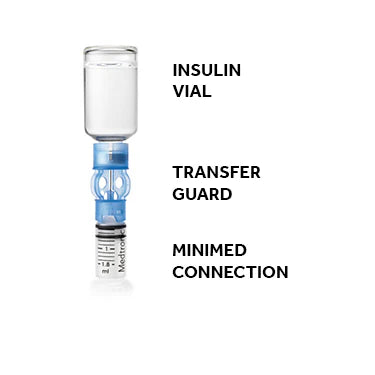 Medtronic MiniMed Mio Advance Infusion Set – MMT-242A – (10 Count)