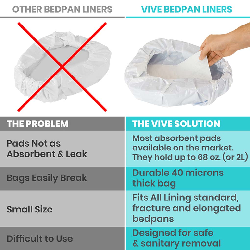 Bedpan Liners 24-pcs - SupplyingSeniors.com