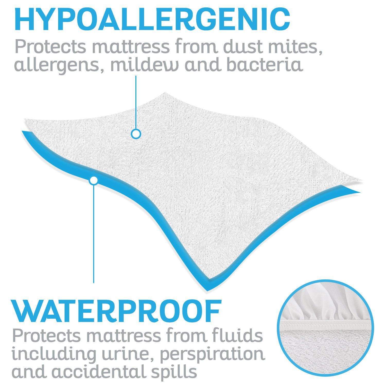 Waterproof Mattress Protector SupplyingSeniors.com